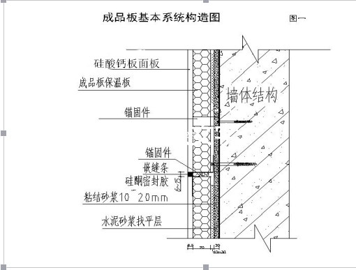 保溫裝飾一體板 外墻外保溫系統(tǒng)——施工操作技術規(guī)程